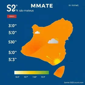 temperaturas acima de 30°C em São Mateus