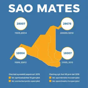 São Mateus aumenta eleitores