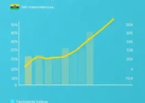 transparência e governança pública