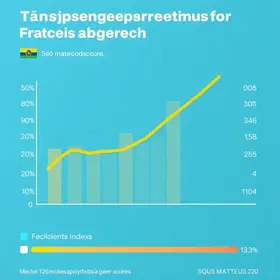 transparência e governança pública