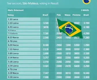 Eleições 2026 em São Mateus