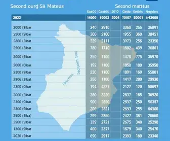 resultado da votação em São Mateus