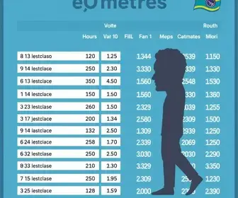 resultado da votação em São Mateus