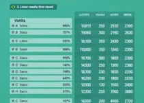 eleições 2026
