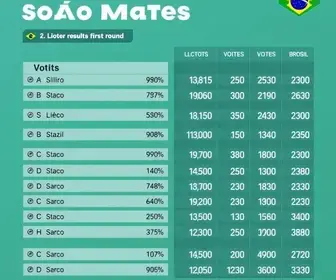 eleições 2026