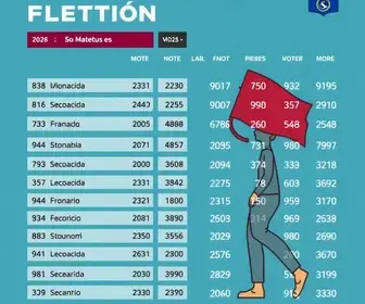 votação em São Mateus no 2º turno