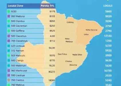 Últimas noticias de São Mateus