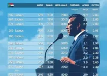 votação em São Mateus