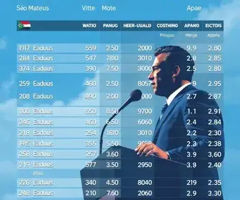 votação em São Mateus