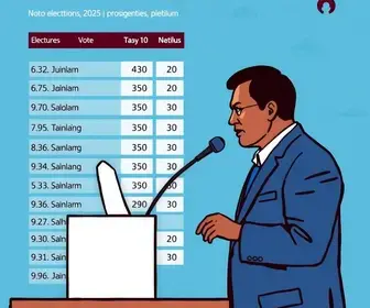 votação em São Mateus
