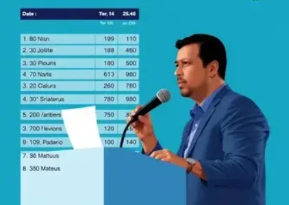 Últimas noticias de São Mateus