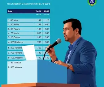 votação em São Mateus