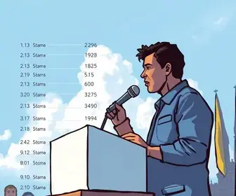 votação em São Mateus