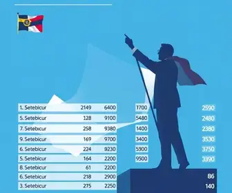 São Mateus eleições 2026