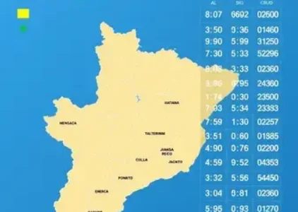 Últimas noticias de São Mateus