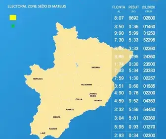 votos por local de votação em São Mateus